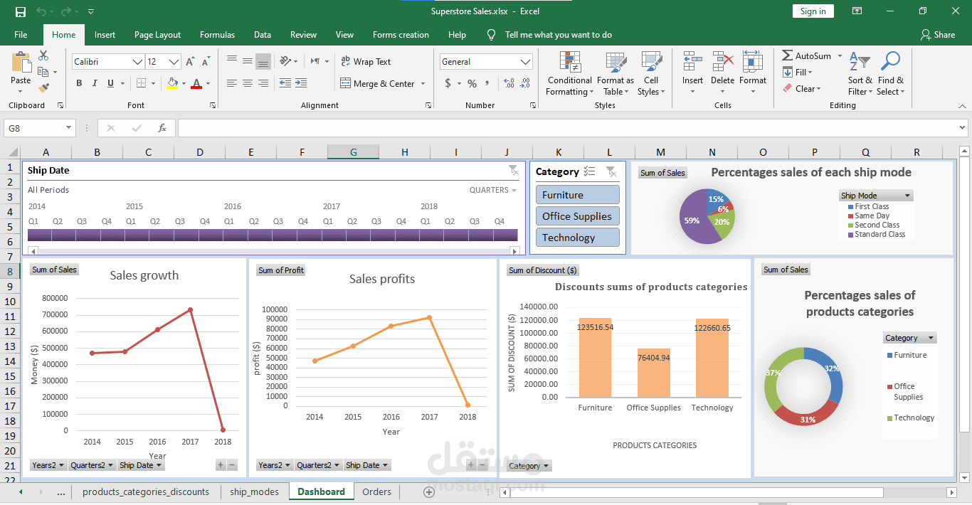 تصميم dashboard لادارة مبيعات مخزن كبير به مختلف انواع السلع