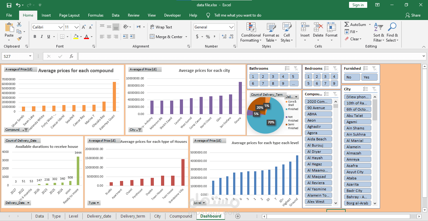 Dashbaord for egypt houses prices