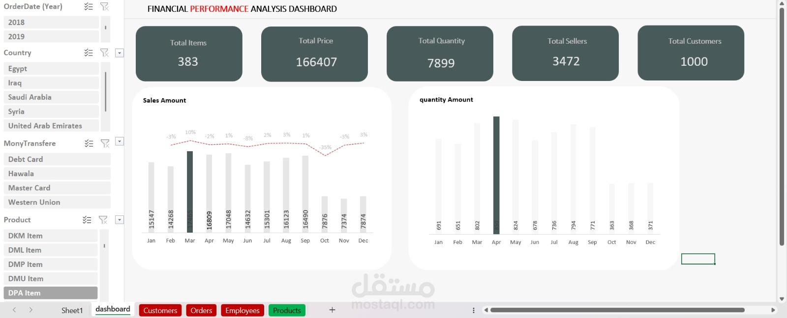 أقدّم خدمة تحليل البيانات Dashboards