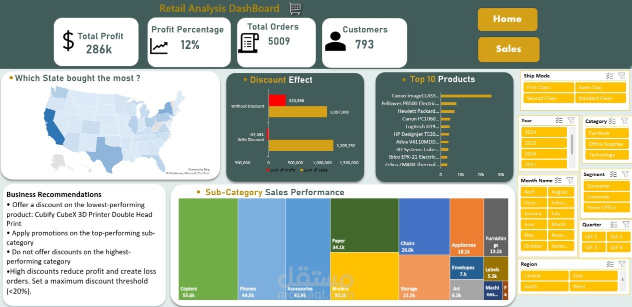 تحليل بيانات لي super store