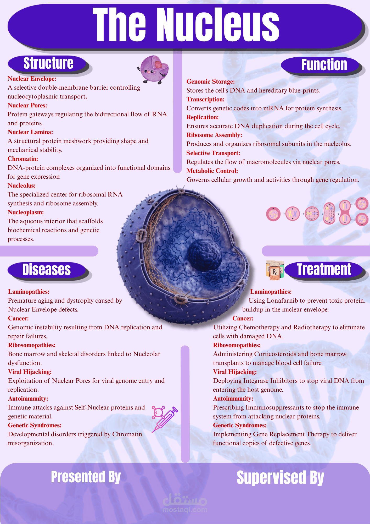 بوستر علمي لمادة cell biology