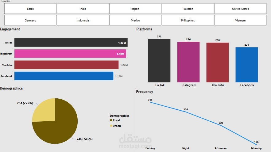 Social Media Analysis