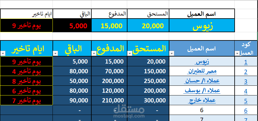 تصميم نظام محاسبي متكامل على Excel لمتابعة المديونيات وتحليل البيانات Dashboards