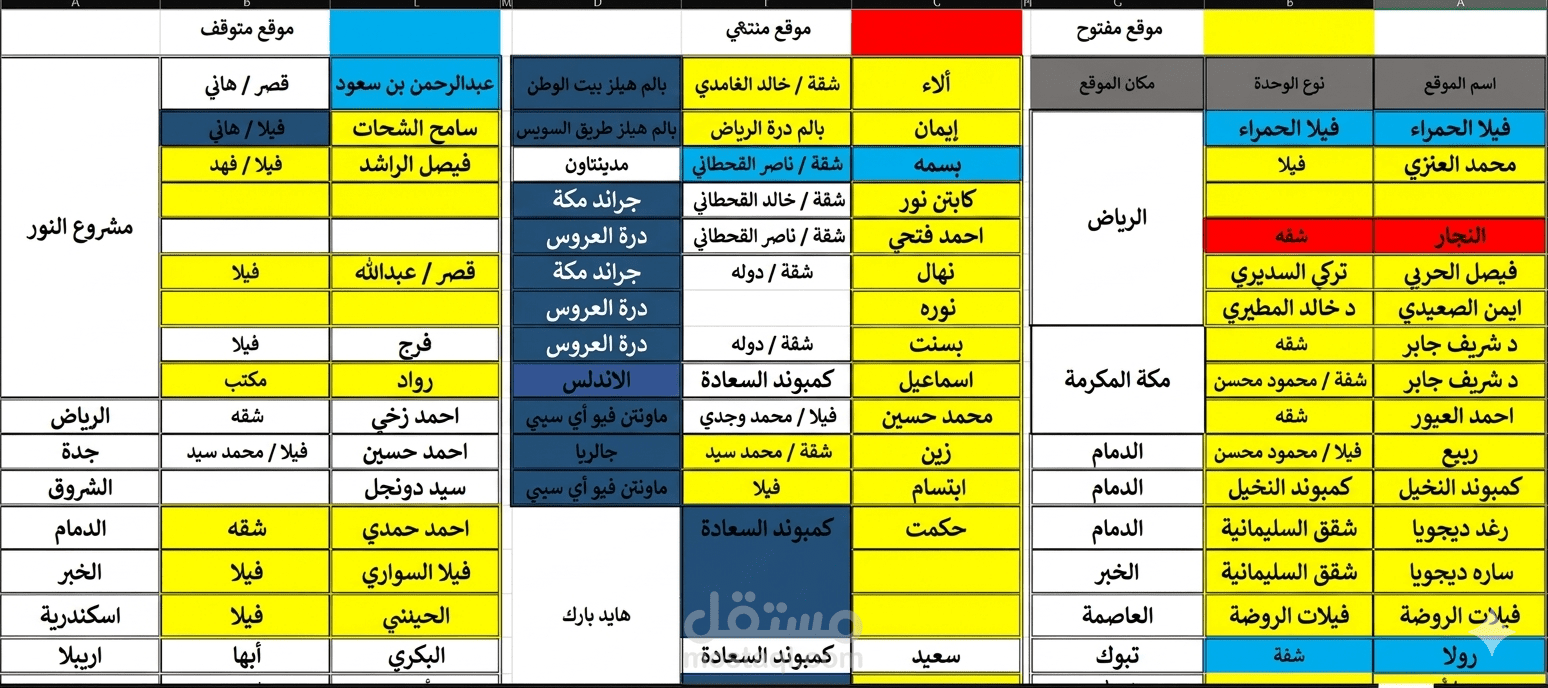 نظام إدارة وتتبع حالة الوحدات العقارية (Dashboard)