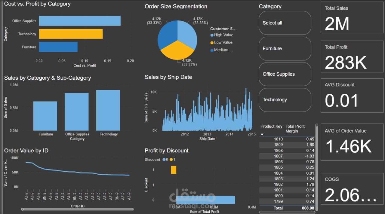 تطوير لوحة تحكم تحليل أداء الأعمال باستخدام Power BI