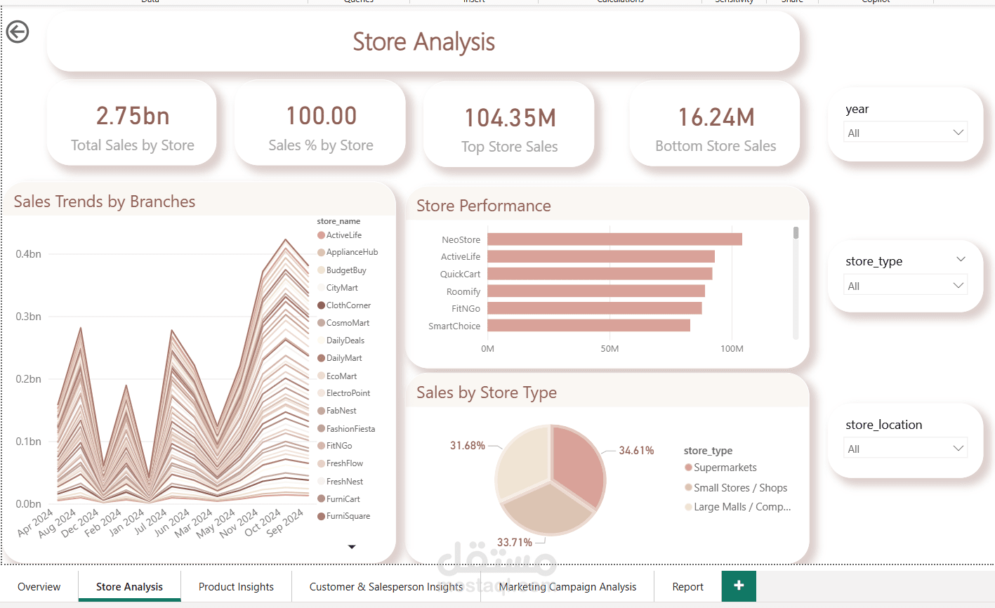 لوحة تحليل المبيعات – Dashboard تفاعلي شامل