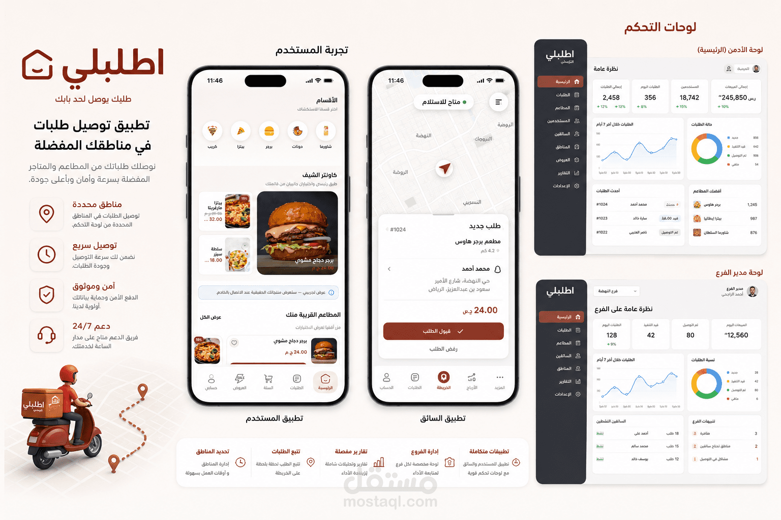 نظام اطلبلي لتوصيل الطلبات و الطلب من اي مطعم