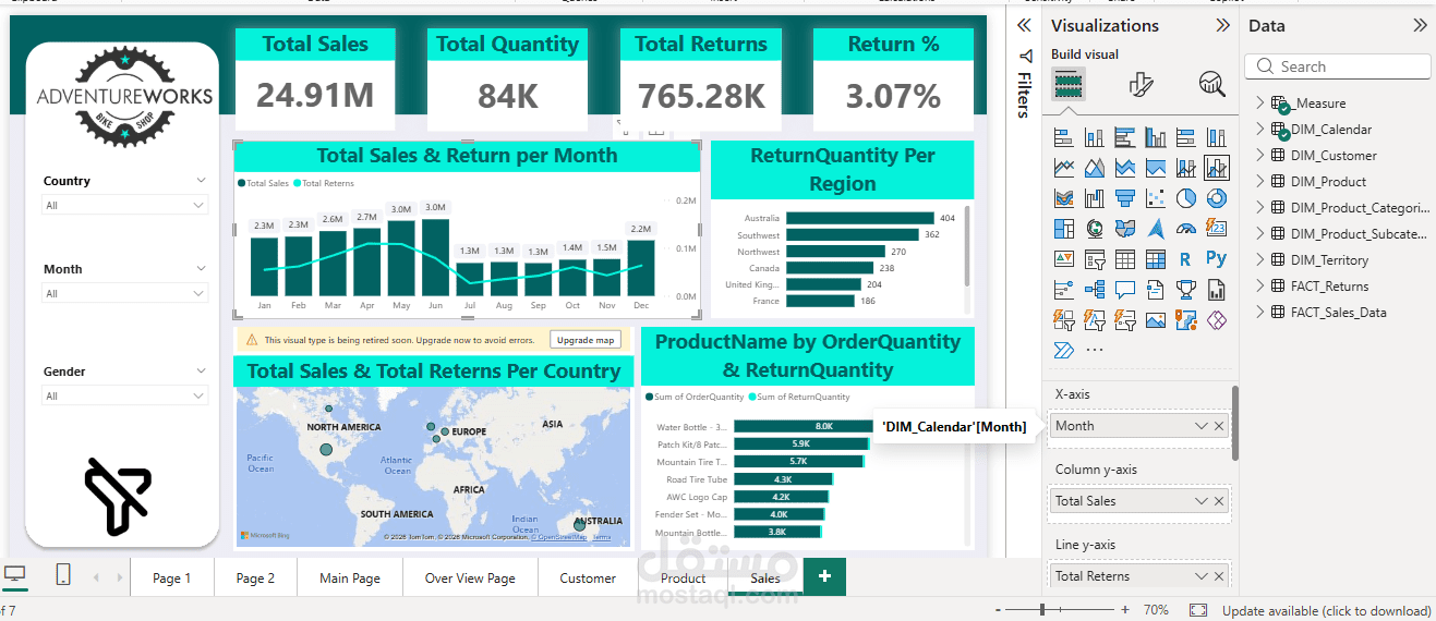 تحليل بيانات مشروع Adventure Works وإنشاء Dashboard تفاعلية باستخدام Power BI