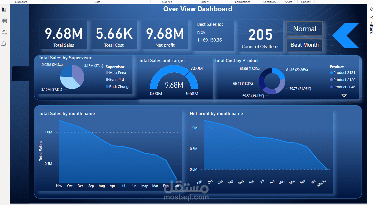 Dashboard باستخدام برنامج Power BI