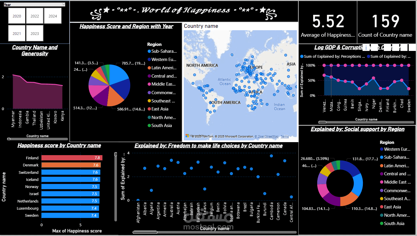 التحليل البيانات باستخدام برنامج Excel و Power Bi