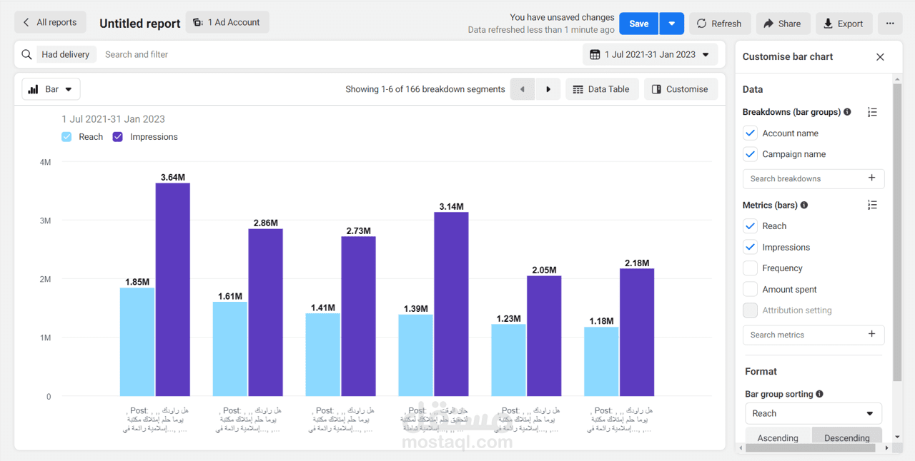 أحصائيات وتقارير عن أعلاناتي على منصة فيسبوك