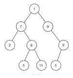 انشاء مسائل competitive programming.