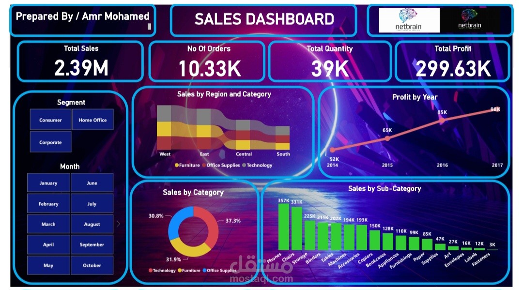 Sales Analysis Dashboard in Power BI