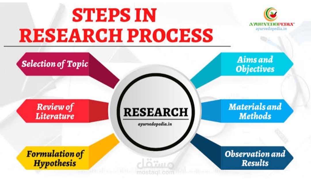 Research mathedology