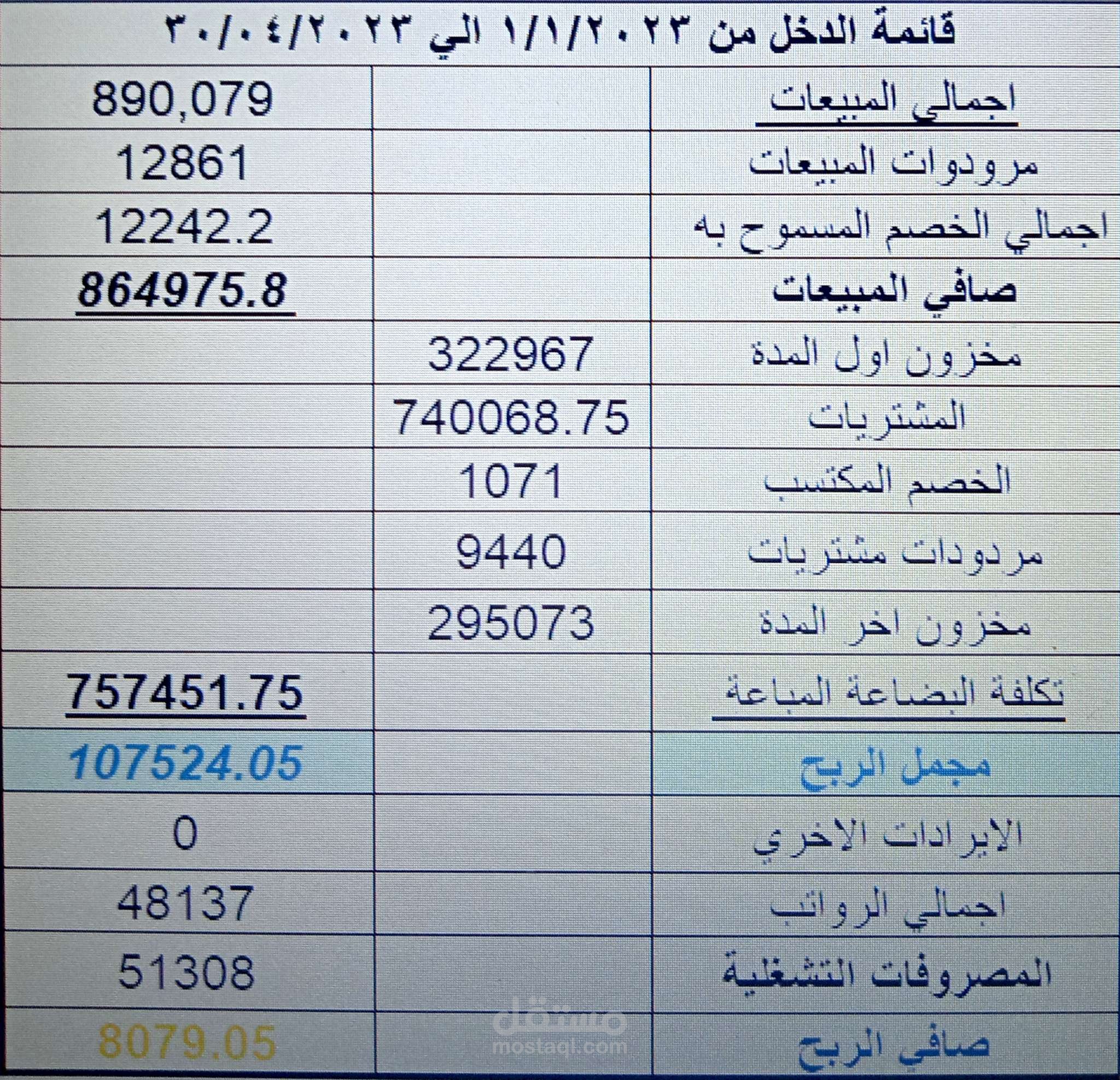 قائمه دخل ربع سنوي