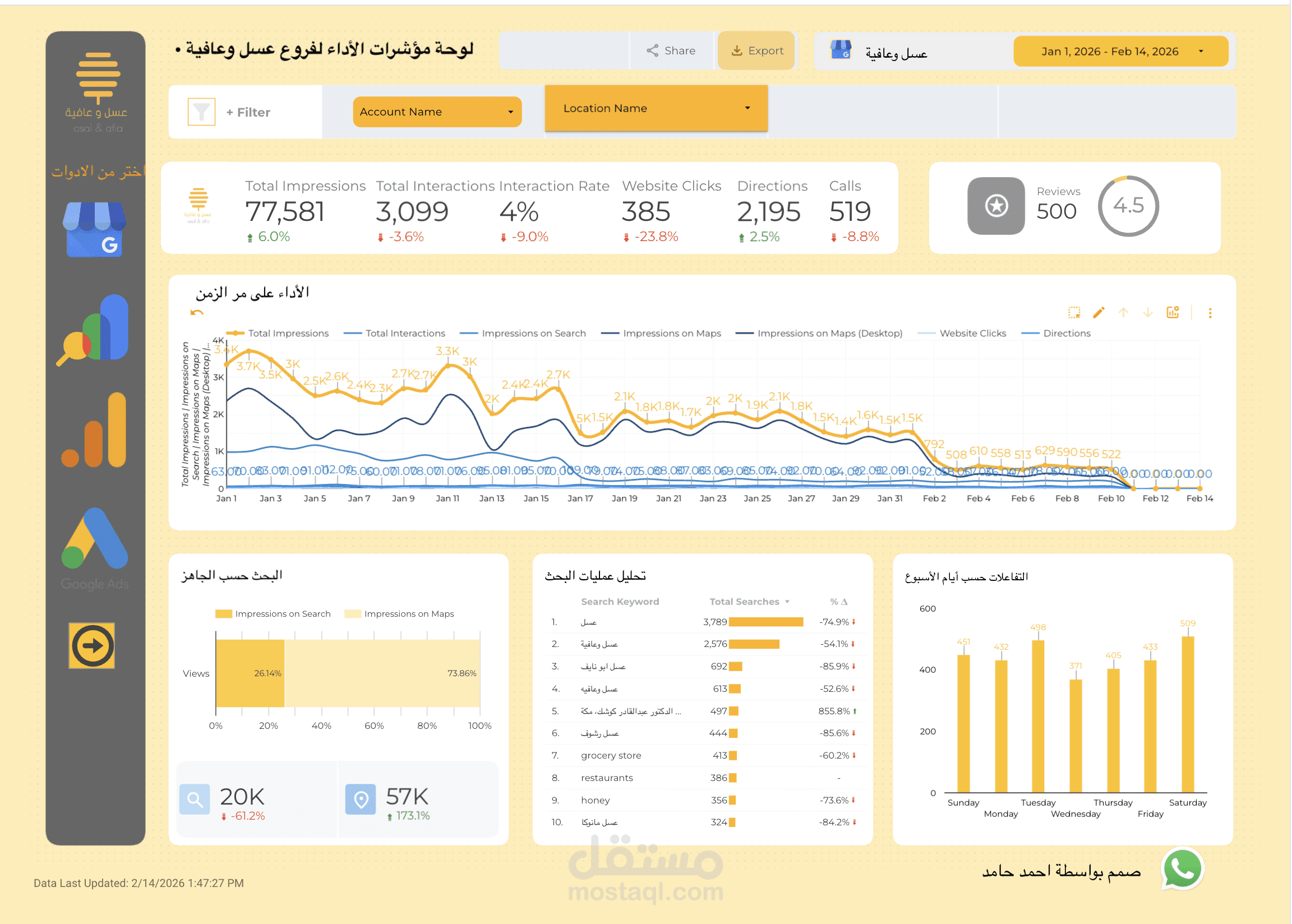 داش بورد لوحة تحكم تفاعلية شاملة لتحليل الأنشطة التجارية على Google Maps وربطها بـ Google Analytics وAds وSearch Console