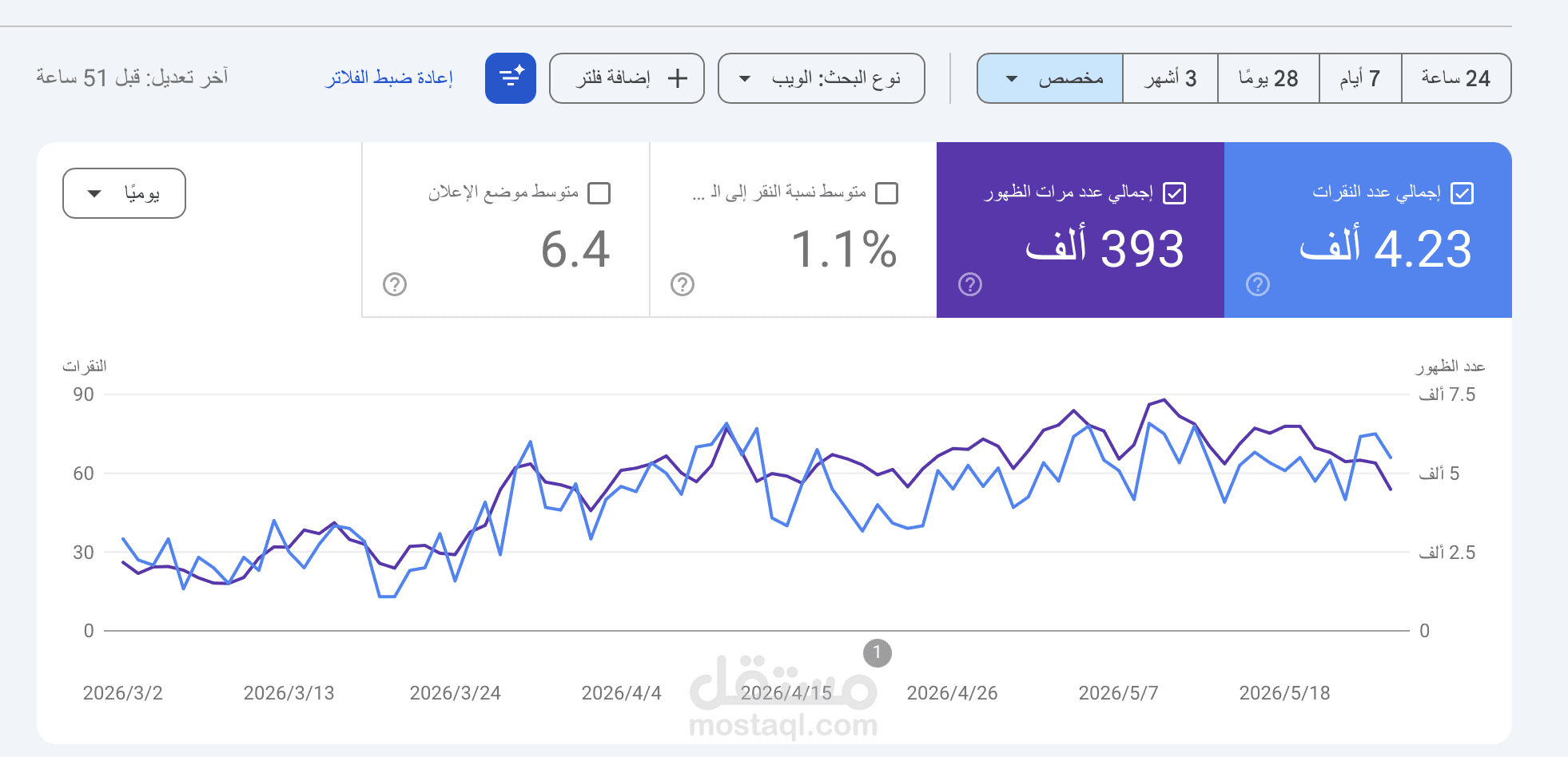 تحسين سيو SEO لمتجر إلكتروني سعودي وزيادة الزيارات والمبيعات العضوية