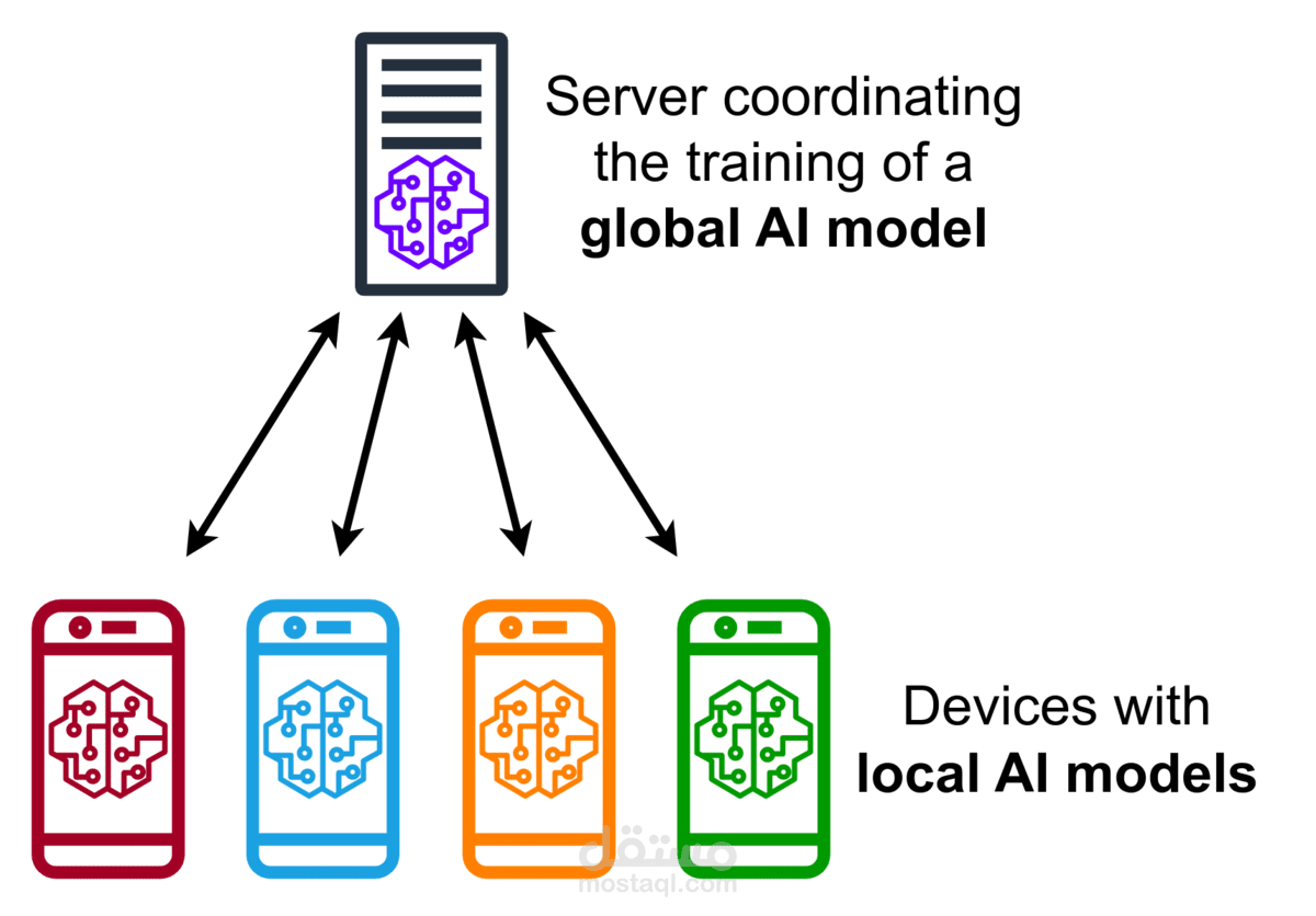 Greedy Reliab Federated Learning