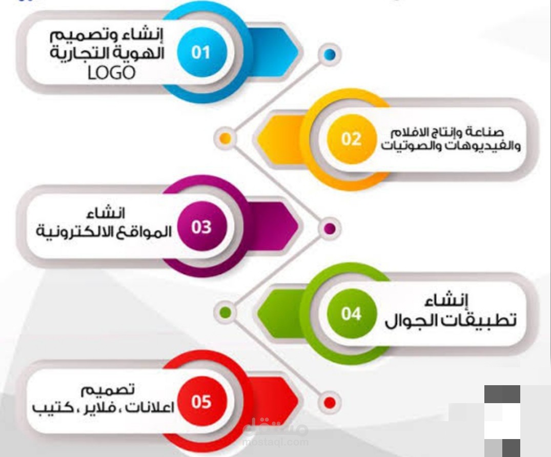 تصميم فيديو اعلاني