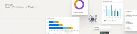 Dashboard for Store sales 2022