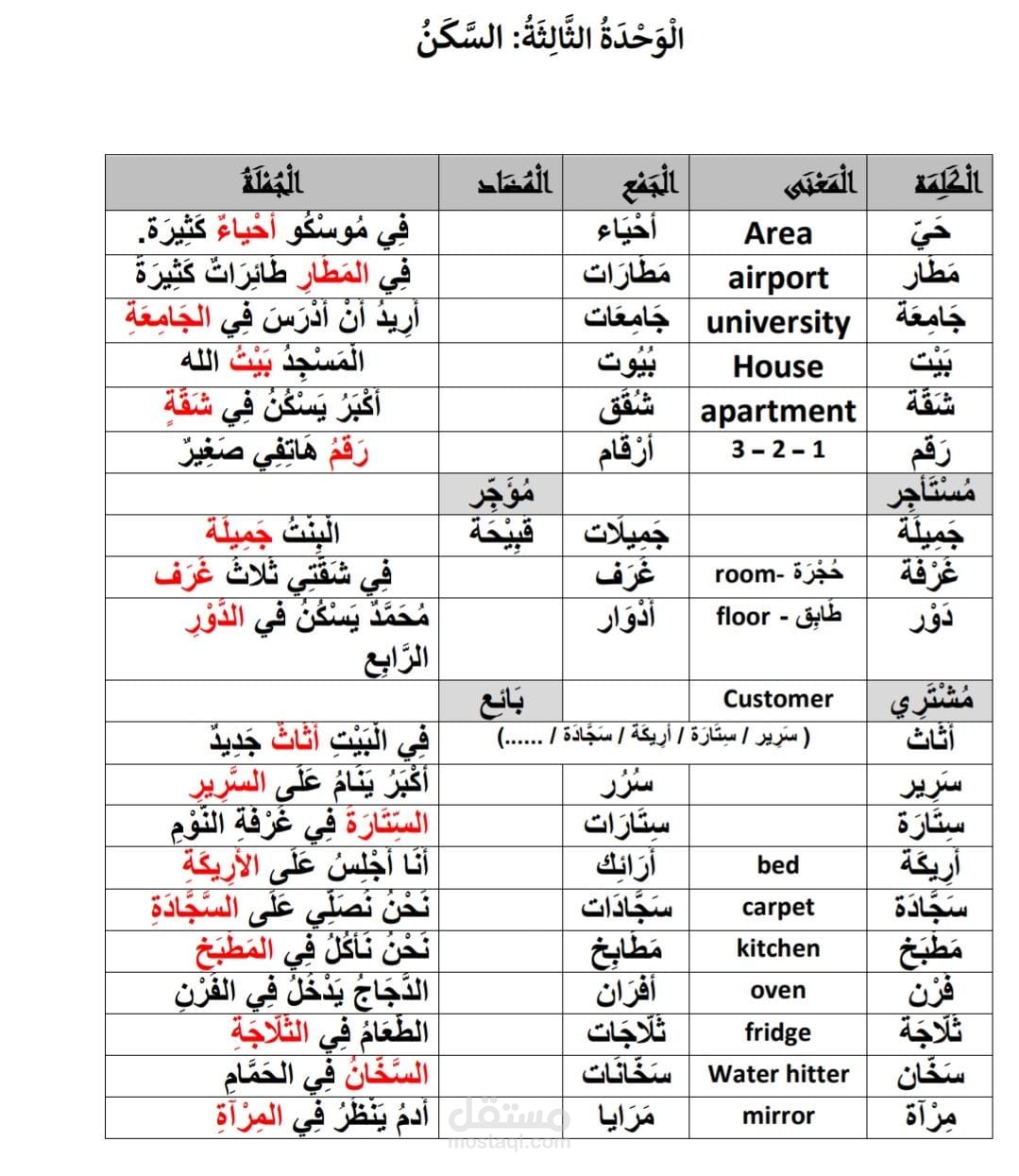 تلخيص كتاب العربية بين يديك
