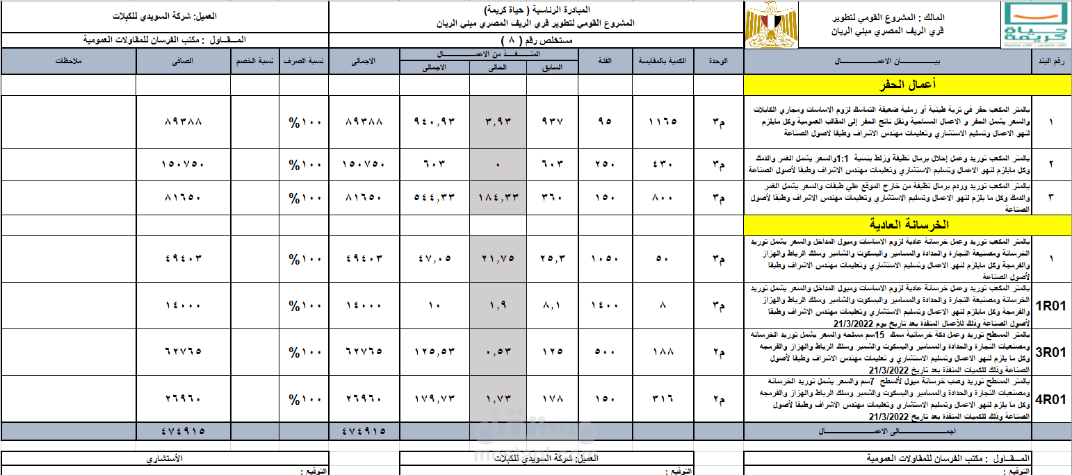 مستخلص موزع الريان و بعض اعمال الحصر لشركة الفرسان مقاول الباطن لشركة السويدي للكبلات