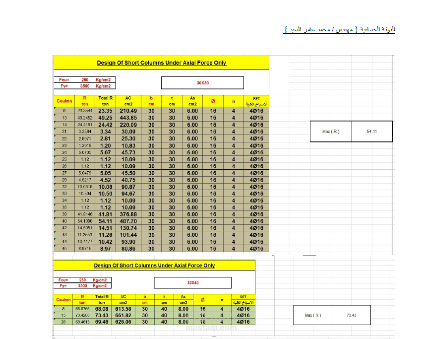 نوتة حسابة لمشروع عمارة سكنية