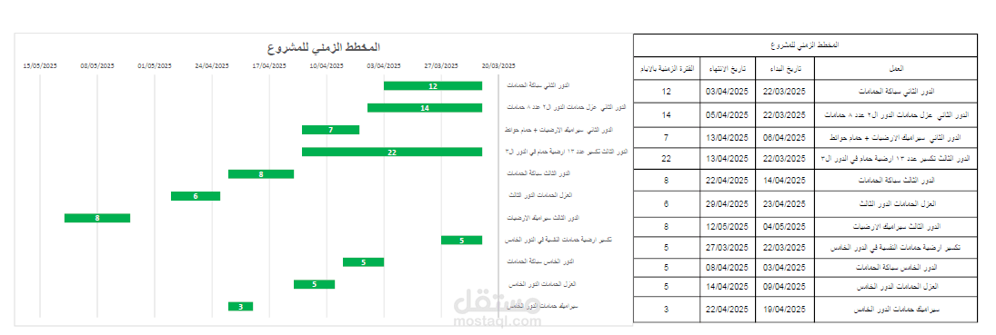 شغل مكتب فني عمل جدول زمني لمشروع تطوير مستشفي بني سويف الجامعة