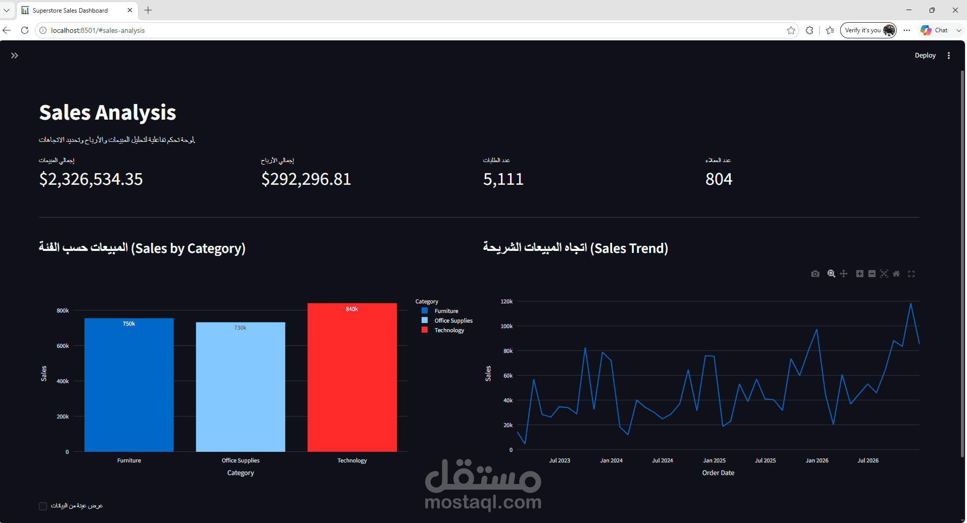Superstore Sales & Profit Performance Dashboard | Python, Pandas, Plotly, Streamlit