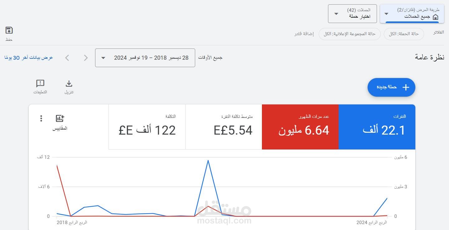 Google Ads specialist