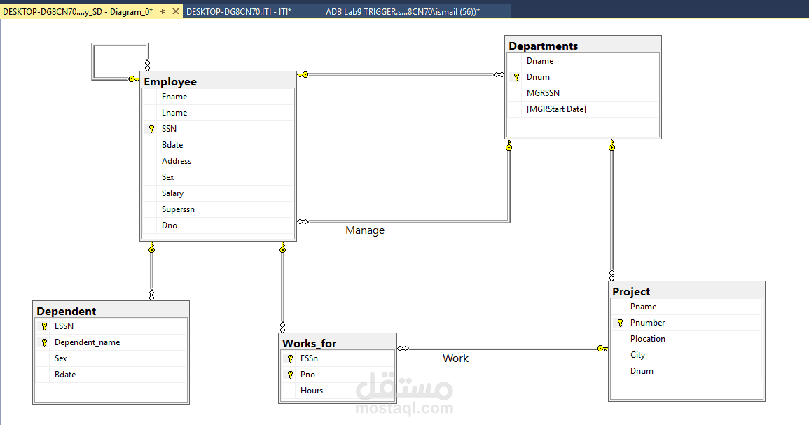DataBase Diagram