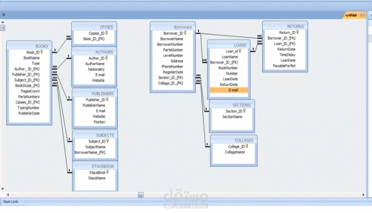عمل قاعدة بيانات متكاملة باسرع وقت واعلى جودة