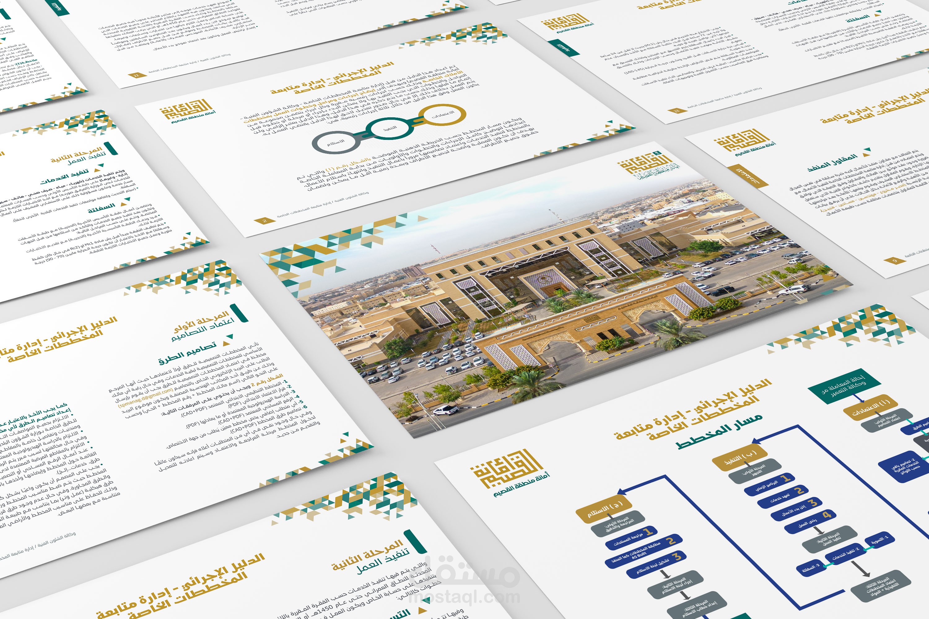 تصميم الدليل الاجرائي لمنطقة القصيم بالمملكة العربية السعودية