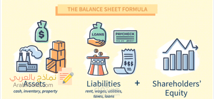 اعداد ميزانية عمومية