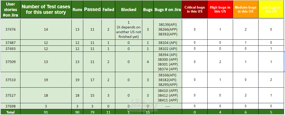 نموذج testing report
