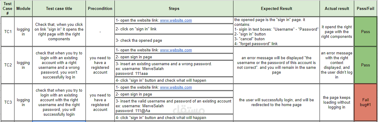 نموذج test cases