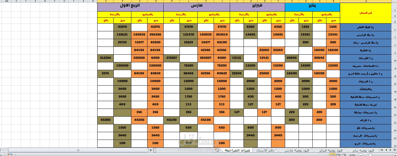 دفتر استاذ و ميزان مراجعه