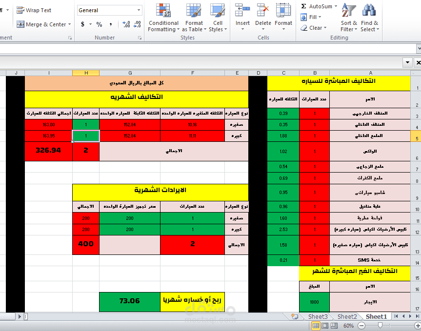 تقرير ربح و خساره شهري لمتجر الكتروني
