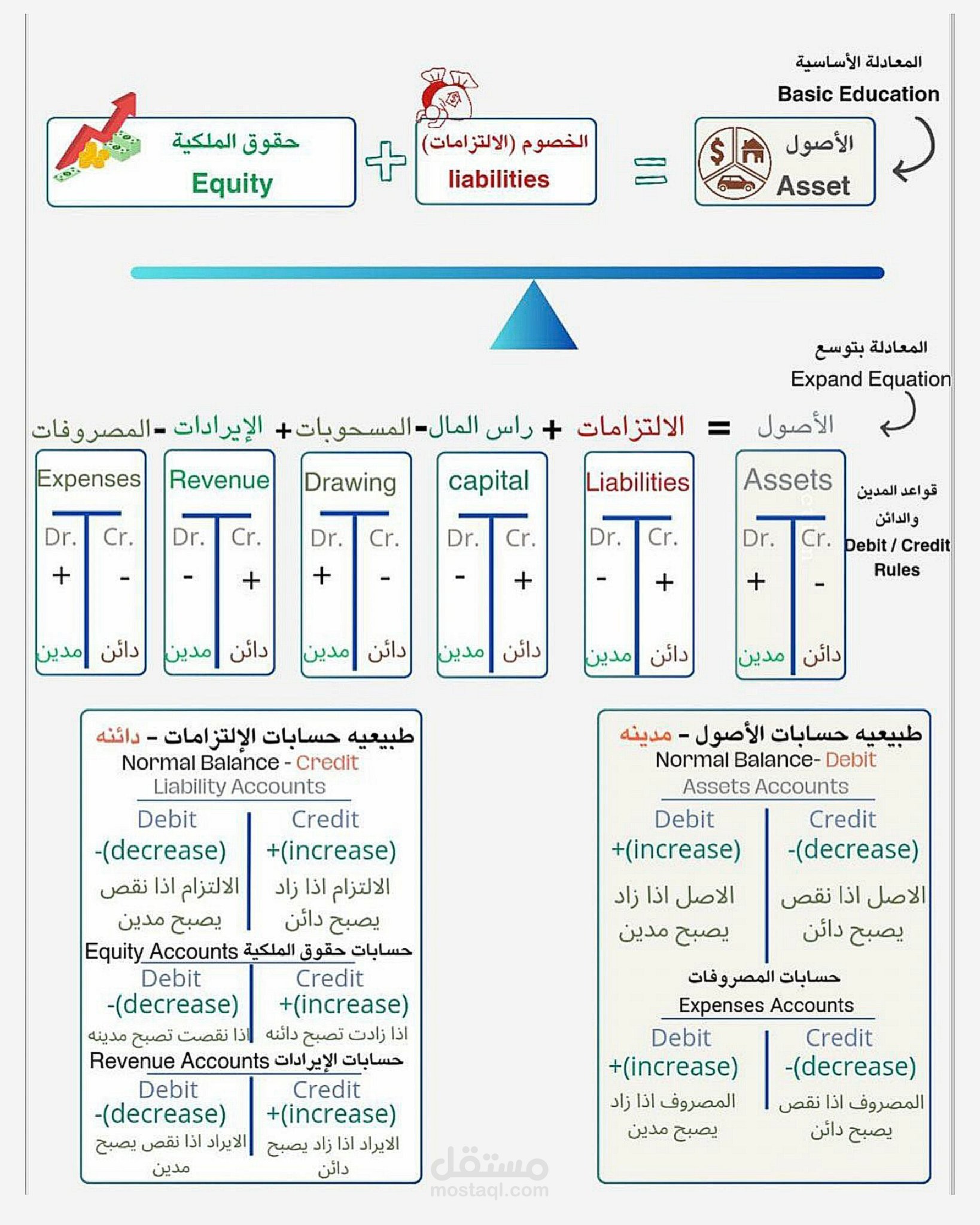الحسابات ومسك الدفاتر والتقارير المالية والضرائب