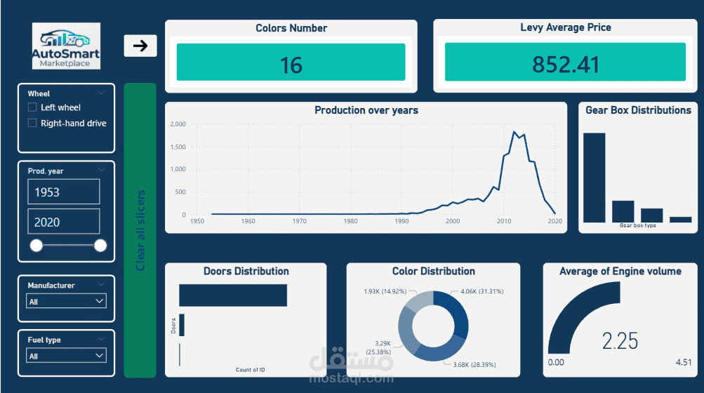 لوحة تحكم تفاعلية لتحليل سوق السيارات المستعملة باستخدام Power BI و Excel