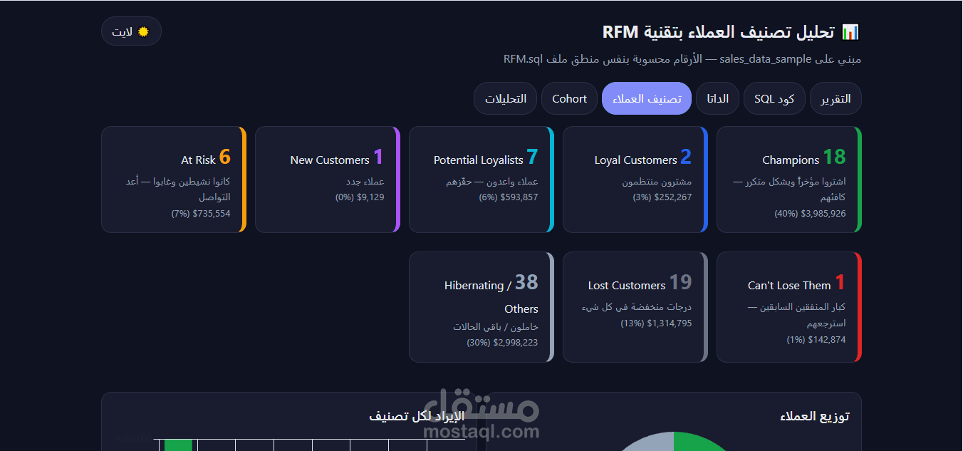 لوحة تحليل عملاء تفاعلية: تقسيم العملاء بتقنية RFM وتحليل Cohort باستخدام SQL