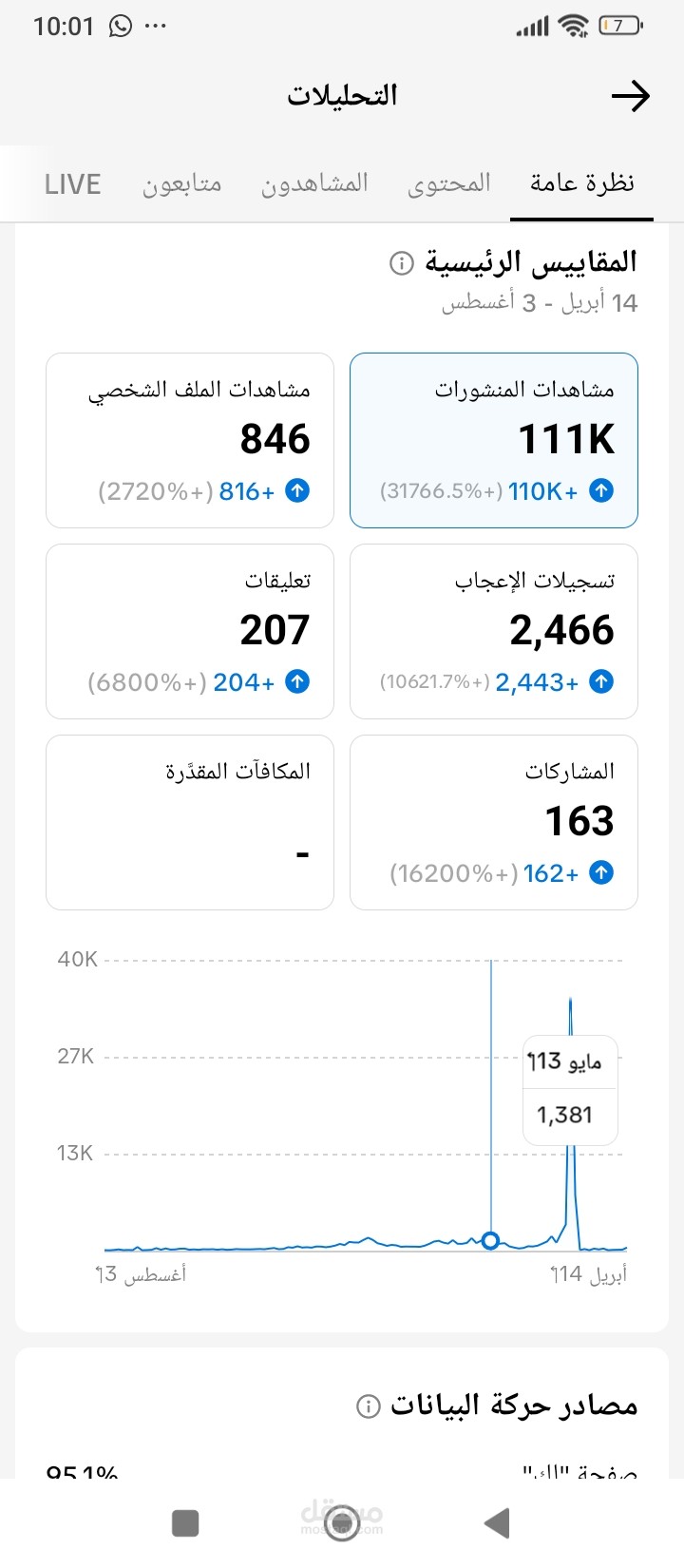إدارة حسابات علي تيك توك من كتابة محتوي و تحرير الفيديو و النشر و الرد على المتابعين