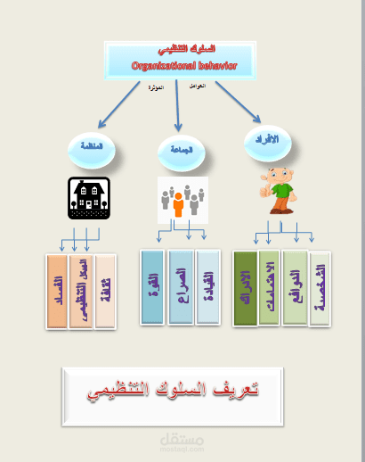 تصميم ورد لدرس