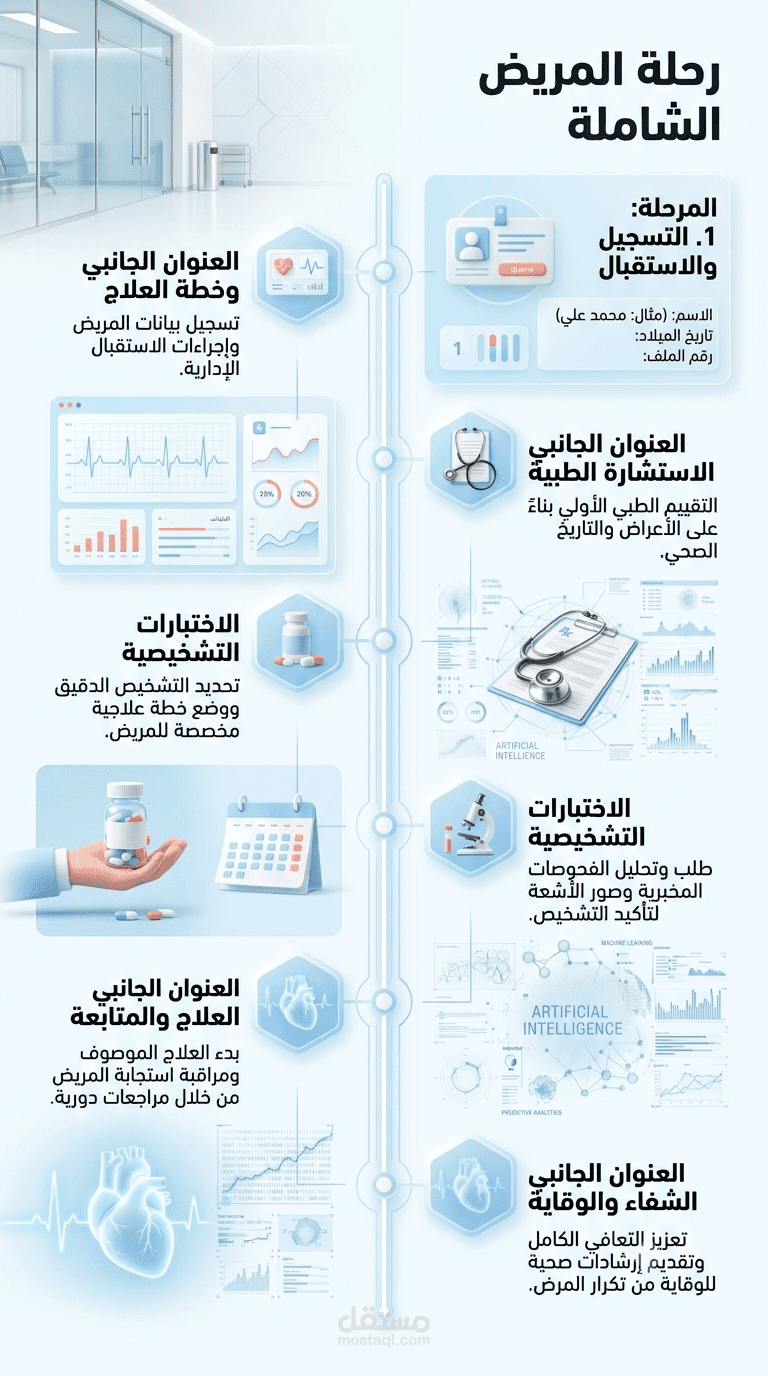 تصميم انفوجرافيك طبي