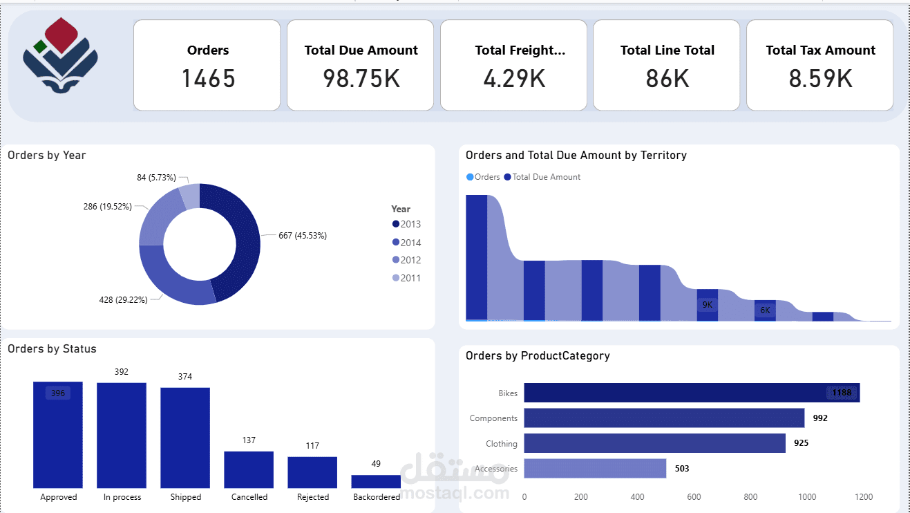 Interactive sales dashboard
