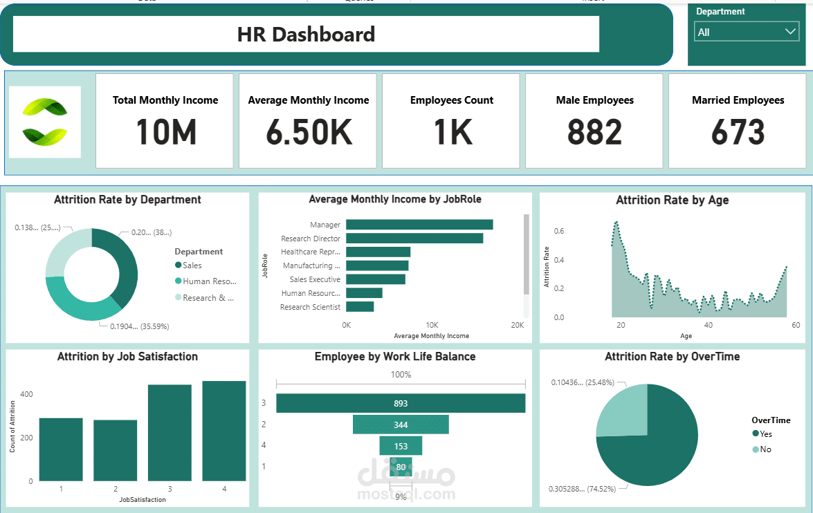 Interactive HR Dashboard