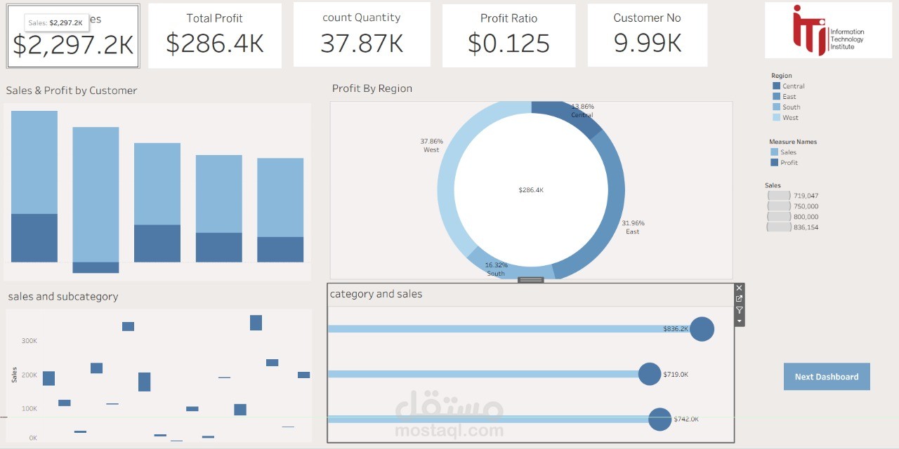 Interactive sales dashboard
