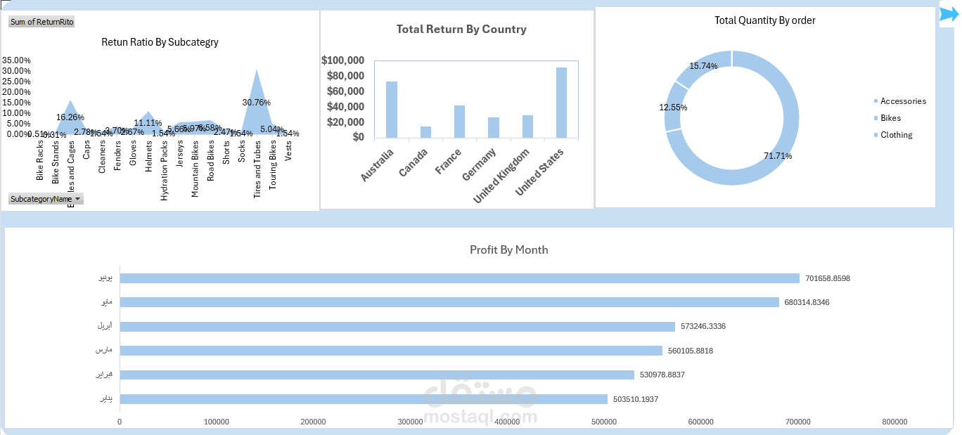 Interactive Sales Dashboard