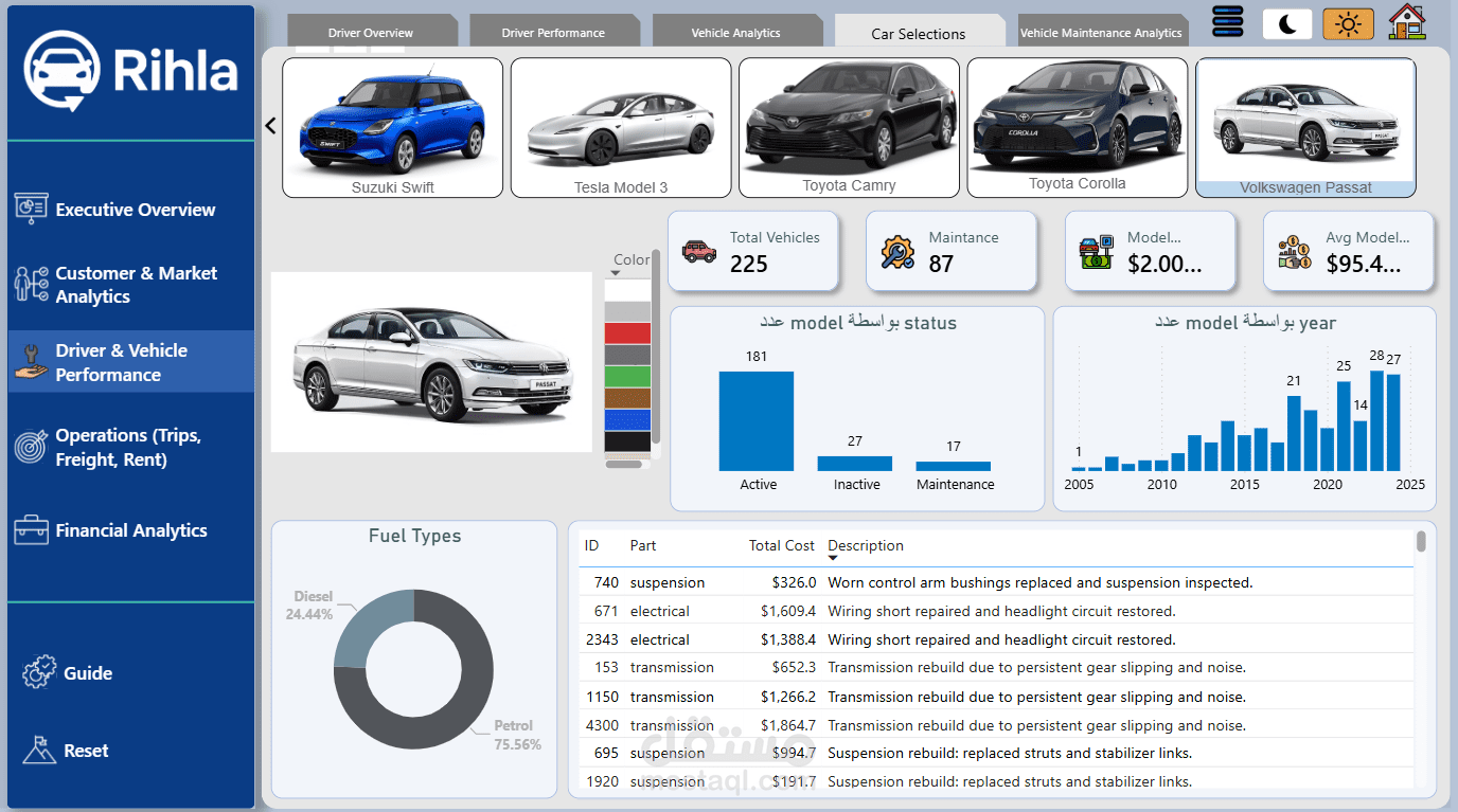 Transportation Analytics Dashboard (Ride-Hailing, Car Rental & Freight)