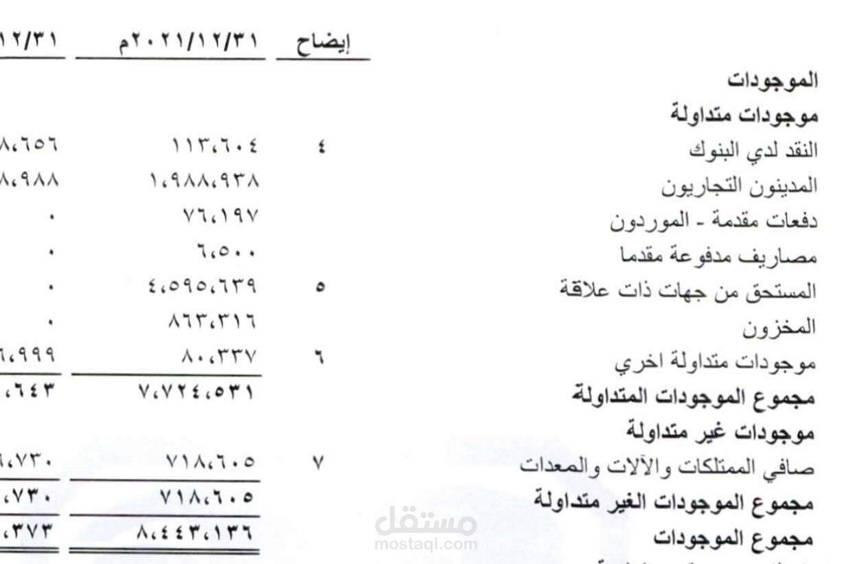 ميزانيه